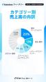 【Kalodataウィークリー】日本TikTok Shop市場、GMV23