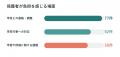 病気や障がいのあるこどもを持つ保護者への調査結果を 病気や障がいのあるこどもを持つ保護者への調査結果を