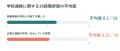 病気や障がいのあるこどもを持つ保護者への調査結果を 病気や障がいのあるこどもを持つ保護者への調査結果を