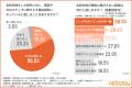 【オールトゥデイ|調査レポート】不動産業界の営業ア 【オールトゥデイ|調査レポート】不動産業界の営業ア