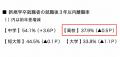 【9/26開催|浜田敬子さん登壇】高校生は企業インター 【9/26開催|浜田敬子さん登壇】高校生は企業インター