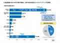 FOOMA JAPAN 2027 会期:2027年6月8日(火)~11日( FOOMA JAPAN 2027 会期:2027年6月8日(火)~11日(