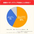 【子育て家庭の防災調査】子ども用の備えを定期的に見 【子育て家庭の防災調査】子ども用の備えを定期的に見