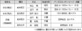 第80回国民スポーツ大会本大会（青森県）実施競技（会