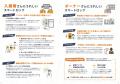 【株式会社三福管理センター】ビットキー導入戸数250