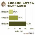 【毎月10万円までしか払えない人へ】月10万円以内で入