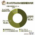 【毎月10万円までしか払えない人へ】月10万円以内で入