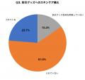 防災の日調査：避難所生活経験者の78.3%が皮膚トラブ