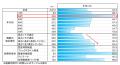 【1万人の睡眠実態調査】『nishikawa 睡眠白書 2utf-8