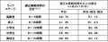 【1万人の睡眠実態調査】『nishikawa 睡眠白書 2utf-8
