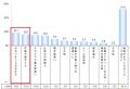【1万人の睡眠実態調査】『nishikawa 睡眠白書 2utf-8