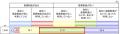 【1万人の睡眠実態調査】『nishikawa 睡眠白書 2utf-8