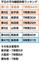【1万人の睡眠実態調査】『nishikawa 睡眠白書 2utf-8