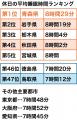 【1万人の睡眠実態調査】『nishikawa 睡眠白書 2utf-8