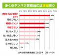 【つまむタンパク質】お肉で手軽にタンパク質補給がで