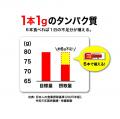 【つまむタンパク質】お肉で手軽にタンパク質補給がで