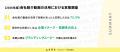 【2026年版】会社紹介動画の活用における実態調査｜来