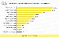 【2026年版】会社紹介動画の活用における実態調査｜来