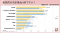 学生のインターン選び、「内容の面白さ」低下、「その