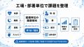 【製造業の交代勤務に対応】工場・事業所別の健康課題 【製造業の交代勤務に対応】工場・事業所別の健康課題