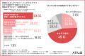 【ピーリング、「剥がす・削る」はもう古い？】敏感肌