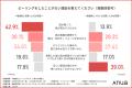 【ピーリング、「剥がす・削る」はもう古い？】敏感肌