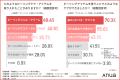 【ピーリング、「剥がす・削る」はもう古い？】敏感肌