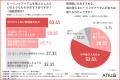 【ピーリング、「剥がす・削る」はもう古い？】敏感肌