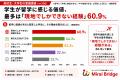 「オンライン留学で十分」はわずか5.0％、高校生・大