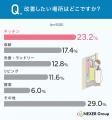 【500人に聞いた】住まいの資産価値を下げる不満ラン