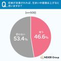 【500人に聞いた】住まいの資産価値を下げる不満ラン