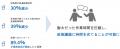 【イベントレポート】ワイズバイン、29都道府県が参加