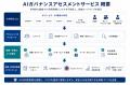 企業のAI利用に潜む課題を専門家が調査・評価。utf-8