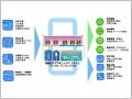 アグリ王、GREEN×EXPO 2027で次世代循環型農業技utf-8