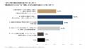 【2026年最新調査】不動産オーナーの約85%が将来に不