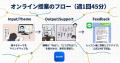 AI依存への懸念を解決。「考える力」は“あった方がい