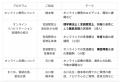 専門家・行政・医療従事者へ:オンライン診療・オンラ 専門家・行政・医療従事者へ:オンライン診療・オンラ