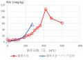 東北大学・宮澤陽夫名誉教授との共同研究により、 高