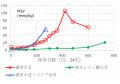 東北大学・宮澤陽夫名誉教授との共同研究により、 高