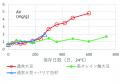東北大学・宮澤陽夫名誉教授との共同研究により、 高