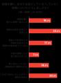 婚前後に「お金の話」をする人は8割近く、「保険の話