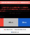 婚前後に「お金の話」をする人は8割近く、「保険の話