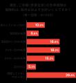 婚前後に「お金の話」をする人は8割近く、「保険の話