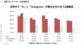 【9,800名規模調査】X・Instagram・TikTokの利用・併