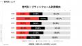 【9,800名規模調査】X・Instagram・TikTokの利用・併