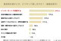 全国の20～60代男女308名に調査！交通事故後、整形外