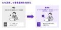 福岡市とグラファー、AIを活用した補助金審査の実証事 福岡市とグラファー、AIを活用した補助金審査の実証事