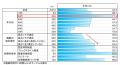 【1万人の睡眠実態調査】『nishikawa 睡眠白書 2026』 【1万人の睡眠実態調査】『nishikawa 睡眠白書 2026』