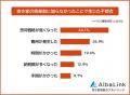 【空き家の売却後に「先に知っておけばよかった」と思