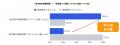 【調査】CLO時代の物流現場、透明性向上の必要性は7割